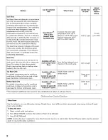 Preview for 18 page of Kenmore Ultraclean 665.1479 series Use & Care Manual