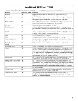 Preview for 21 page of Kenmore Ultraclean 665.1479 series Use & Care Manual