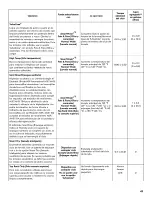 Preview for 43 page of Kenmore Ultraclean 665.1479 series Use & Care Manual