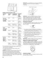 Preview for 62 page of Kenmore Ultraclean 665.1479 series Use & Care Manual