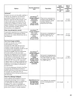 Preview for 69 page of Kenmore Ultraclean 665.1479 series Use & Care Manual