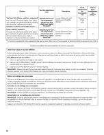 Preview for 70 page of Kenmore Ultraclean 665.1479 series Use & Care Manual