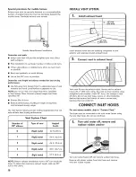 Предварительный просмотр 18 страницы Kenmore w10680149B Installation Instruction