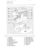 Preview for 4 page of Kenmore Zig-Zag 1232 Instructions Manual