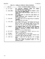 Предварительный просмотр 45 страницы Kennedy 9600B Installation And Operation Manual