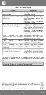 Preview for 14 page of Kenner RC-909 User Manual