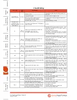 Предварительный просмотр 76 страницы Kensa Heat Pumps 13kW Evo Installation And Commissioning Manual