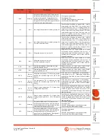 Предварительный просмотр 77 страницы Kensa Heat Pumps 13kW Evo Installation And Commissioning Manual