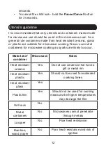 Preview for 12 page of Kensington 20L 800W Microwave Manual