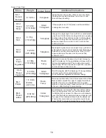 Preview for 14 page of Kensington EM142AMW Instruction Manual