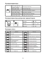 Preview for 88 page of Kensington keyfolio thin x3 Quick Start Manual