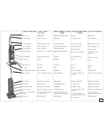 Предварительный просмотр 5 страницы Kent Euroclean 56649960 Operator'S Manual