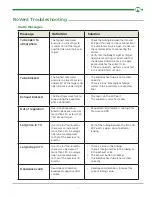 Preview for 16 page of Kent Scientific PhysioSuite User Manual