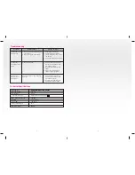 Предварительный просмотр 7 страницы KENT KSL-612 Instruction Manual