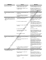 Preview for 12 page of KENT KX-15SCST Operating Instructions Manual