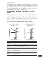 Preview for 7 page of KENT Logfire II Installation & Operating Instructions Manual