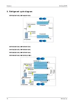 Preview for 98 page of Kentatsu KRFN1050CFAN3 Service Manual