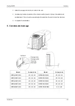 Preview for 105 page of Kentatsu KRFN1050CFAN3 Service Manual