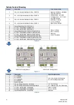 Preview for 5 page of Kentec Electronics DNP-R-2F/FC-K User Manual