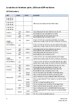 Preview for 9 page of Kentec Electronics DNP-R-2F/FC-K User Manual