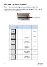 Preview for 12 page of Kentec Electronics DNP-R-2F/FC-K User Manual