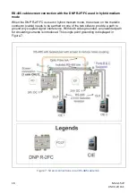 Preview for 16 page of Kentec Electronics DNP-R-2F/FC-K User Manual