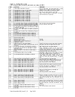 Preview for 28 page of Kentec Electronics Sigma XT K11031F2 Operation And Maintenance Manual