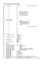 Предварительный просмотр 2 страницы Kenton MEMORYMOOG User Instructions