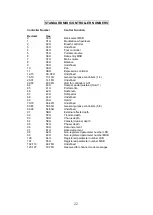 Preview for 22 page of Kenton Modular Solo Operating Manual