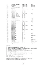 Preview for 24 page of Kenton Modular Solo Operating Manual