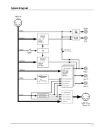 Preview for 5 page of Kenton PRO SOLO mk3 Operating Manual