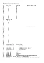 Предварительный просмотр 2 страницы Kenton ROLAND JUPITER 4 User Instructions