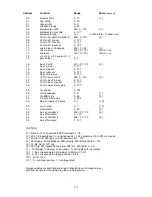 Preview for 19 page of Kenton USB SOLO Operating Manual