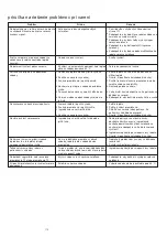 Preview for 175 page of Kenwood 0W20011087 Instructions Manual