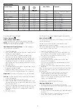 Preview for 16 page of Kenwood 0W20011365 Instructions Manual