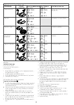 Предварительный просмотр 92 страницы Kenwood 0W20011365 Instructions Manual