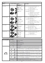 Предварительный просмотр 94 страницы Kenwood 0W20011365 Instructions Manual