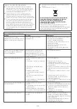 Preview for 132 page of Kenwood 0W20011365 Instructions Manual