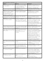 Preview for 133 page of Kenwood 0W20011365 Instructions Manual