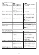 Preview for 134 page of Kenwood 0W20011365 Instructions Manual