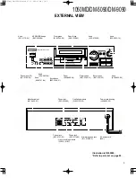 Preview for 3 page of Kenwood 1050MD Service Manual