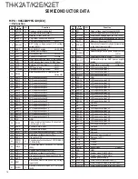 Preview for 14 page of Kenwood 144MHz FM TRANSCEIVER K2E Service Manual