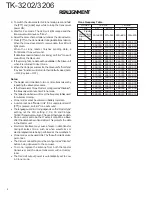 Preview for 4 page of Kenwood 3206 Service Manual