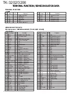 Preview for 12 page of Kenwood 3206 Service Manual