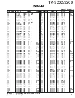 Preview for 15 page of Kenwood 3206 Service Manual