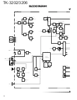 Preview for 41 page of Kenwood 3206 Service Manual