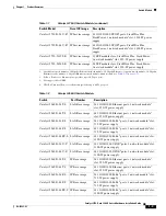 Preview for 11 page of Kenwood 3560-X Hardware Installation Manual