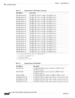 Preview for 18 page of Kenwood 3560-X Hardware Installation Manual