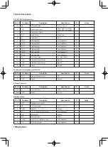 Предварительный просмотр 18 страницы Kenwood 407703 Instruction Manual