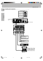 Preview for 10 page of Kenwood 5.1 KRF-V7050D Instruction Manual